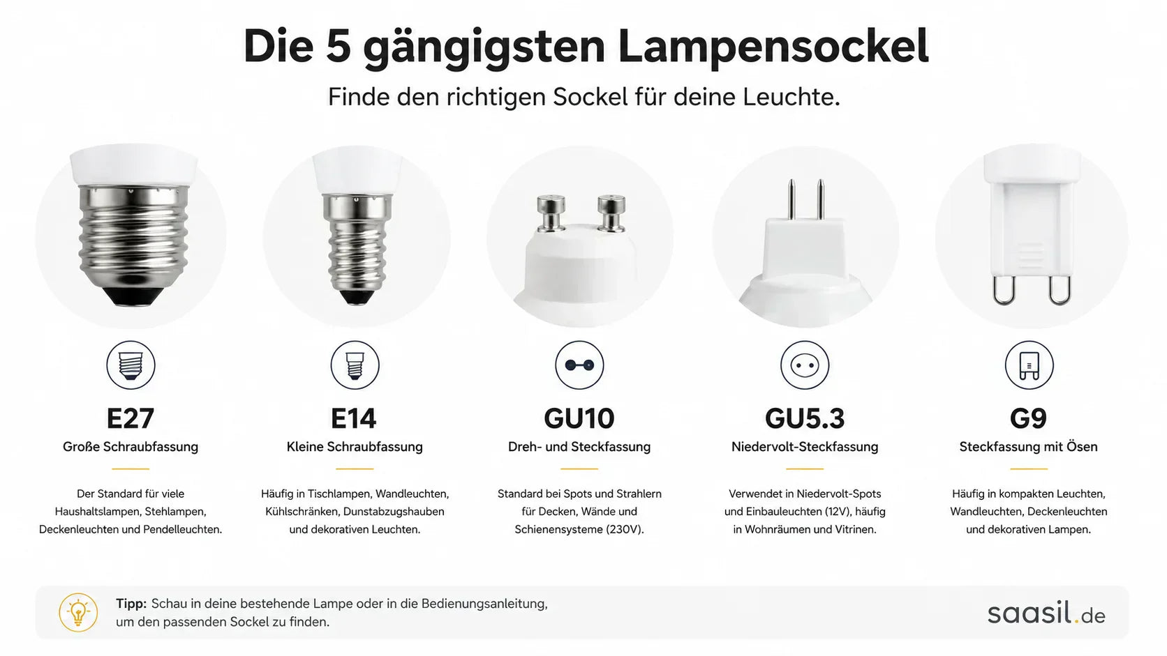 Welche Fassung brauche ich? E27, E14, GU10 & Co. einfach erklärt