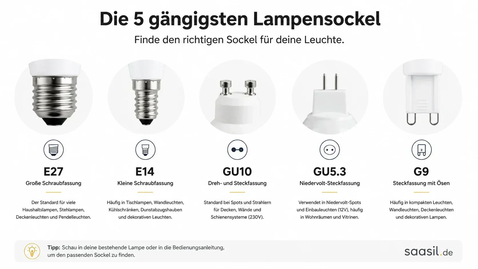 Welche Fassung brauche ich? E27, E14, GU10 & Co. einfach erklärt..
