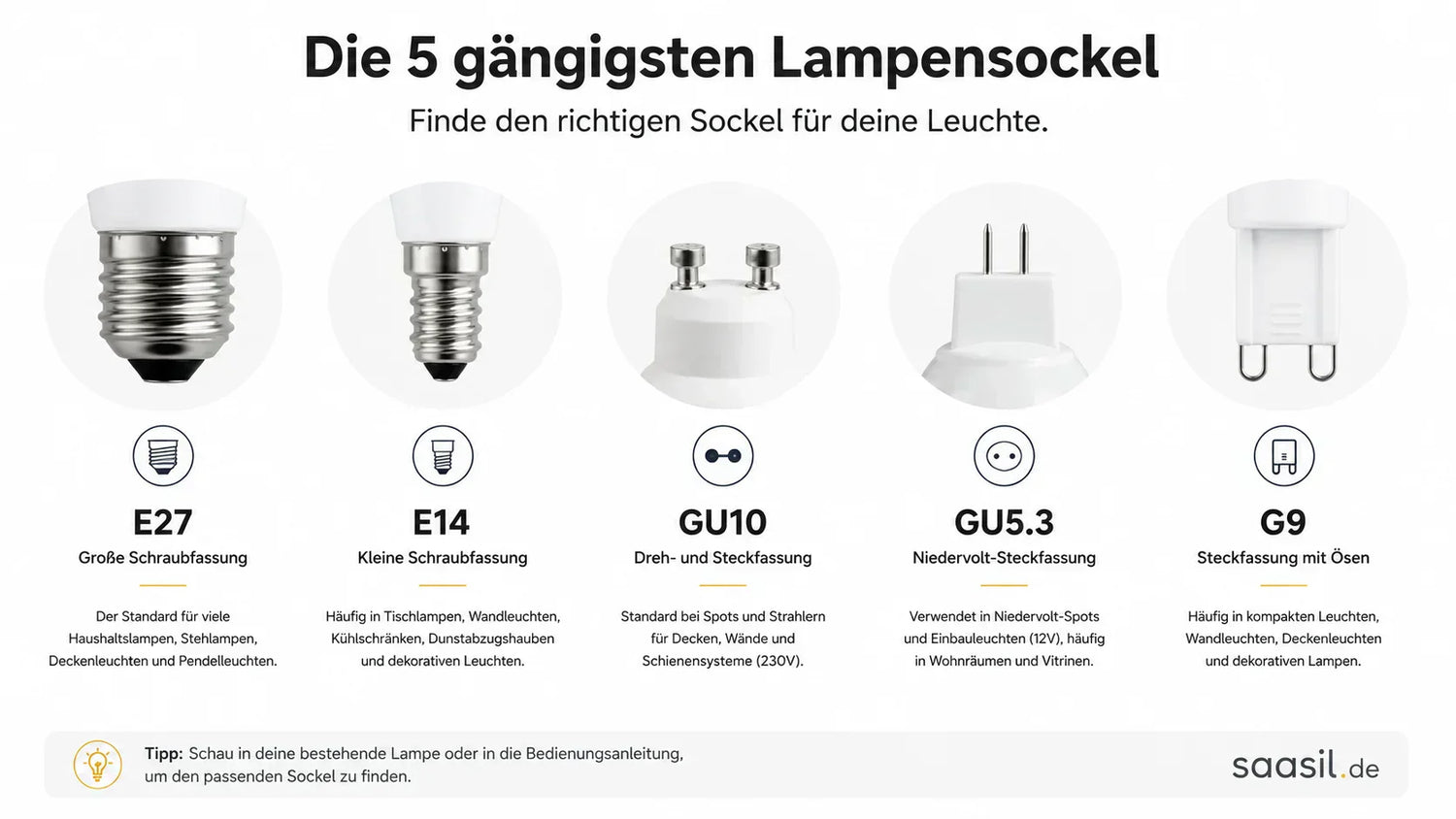 Welche Fassung brauche ich? E27, E14, GU10 & Co. einfach erklärt