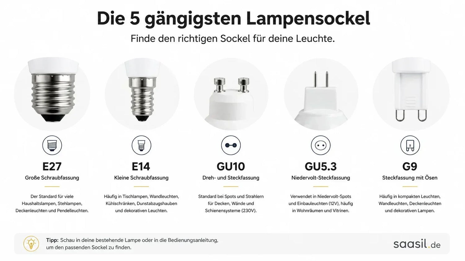 Welche Fassung brauche ich? E27, E14, GU10 & Co. einfach erklärt..