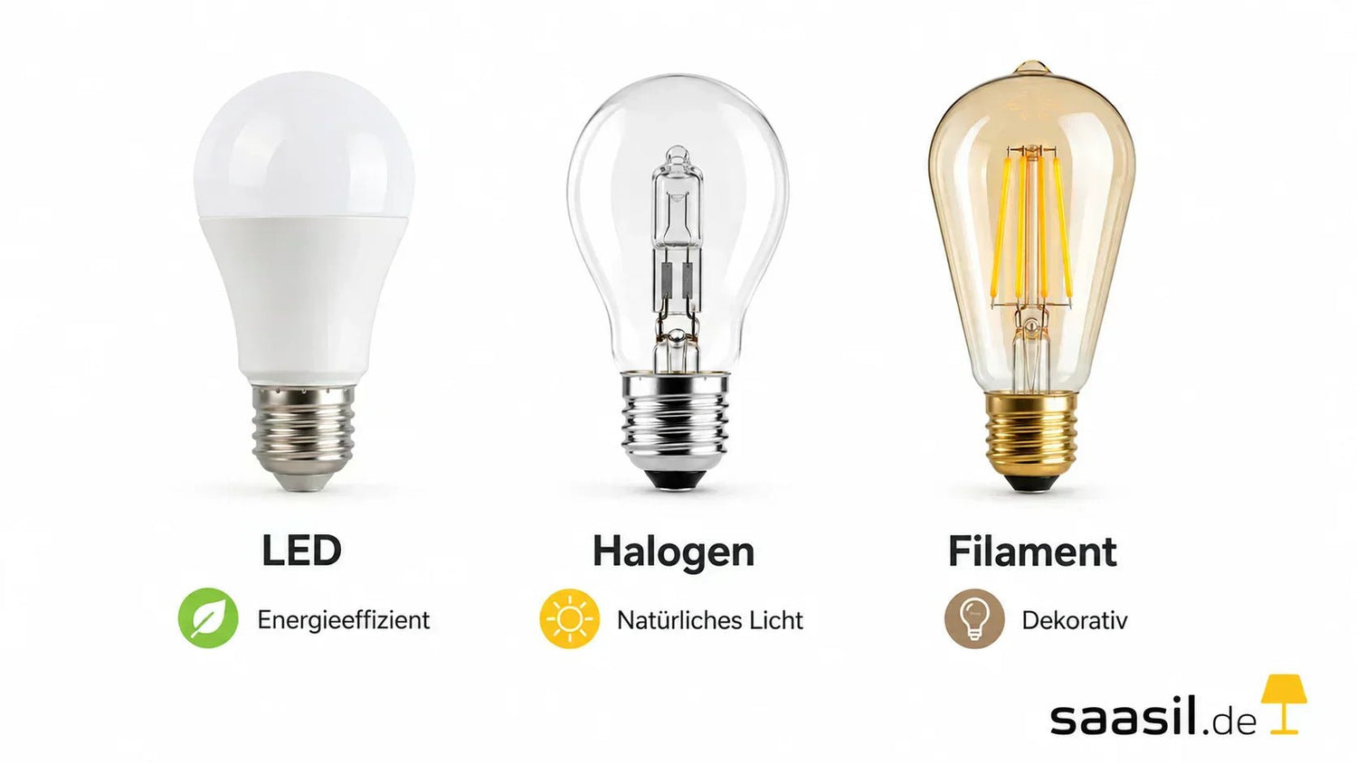 LED, Halogen und Filament Leuchtmittel im Vergleich – Saasil Ratgeber