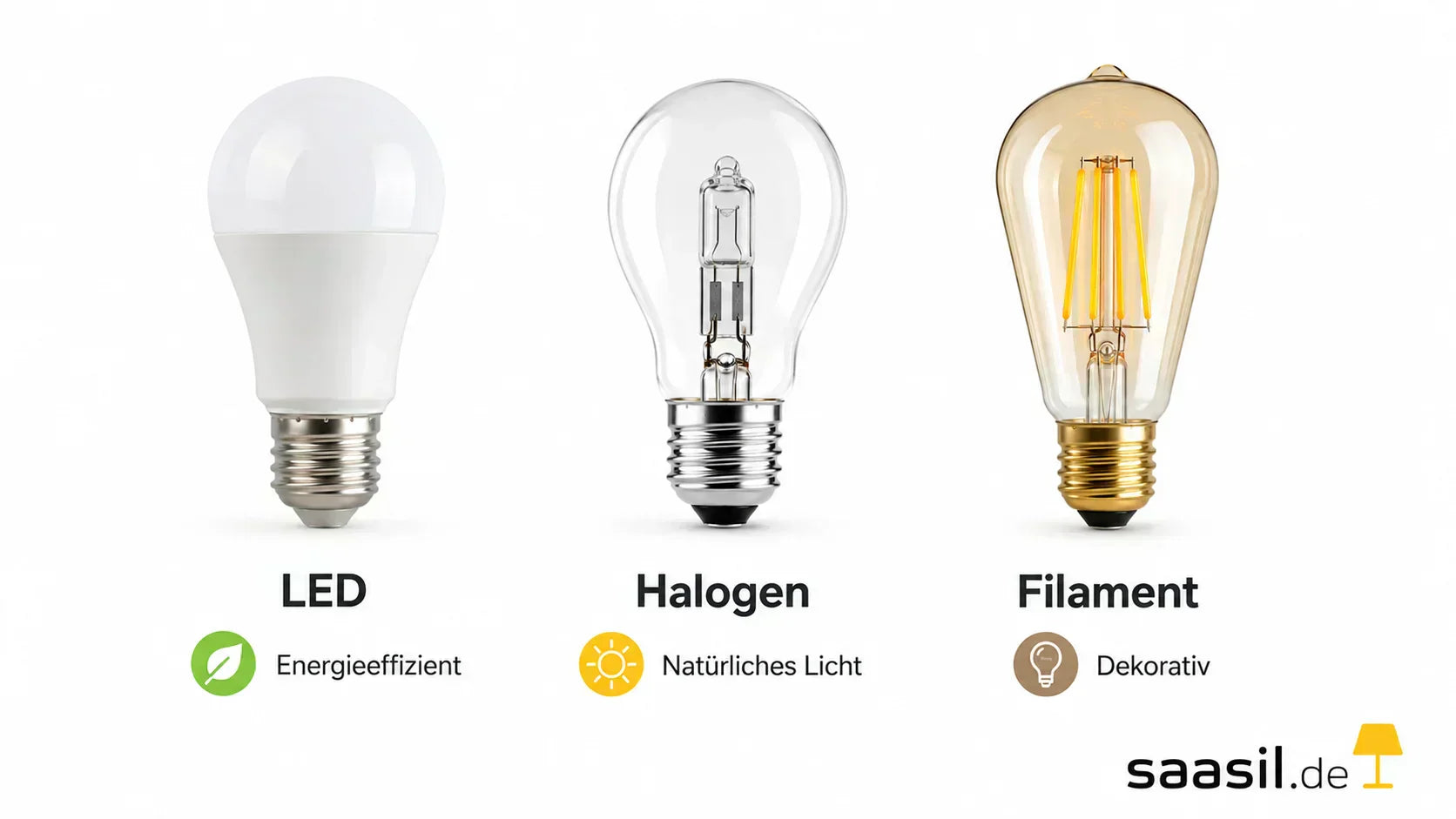 LED, Halogen und Filament Leuchtmittel im Vergleich – Saasil Ratgeber