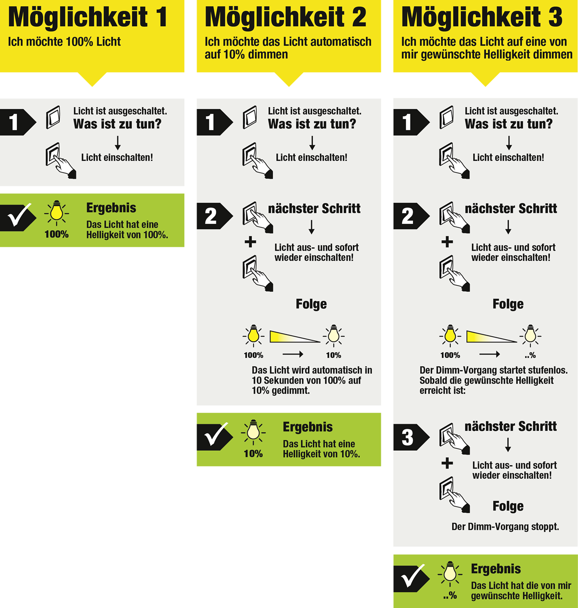  – Strahler / Spotbeleuchtung