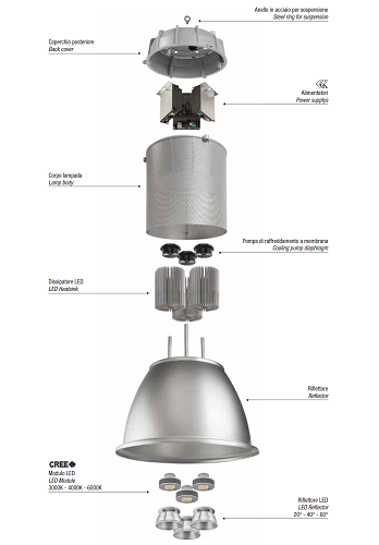105W LED Hallenpendelleuchte High Bay Luxxi 4000K