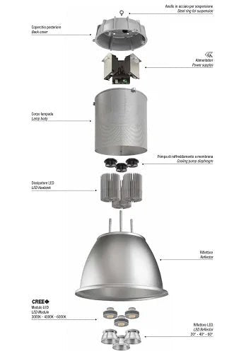 105W LED Hallenpendelleuchte High Bay Luxxi 4000K