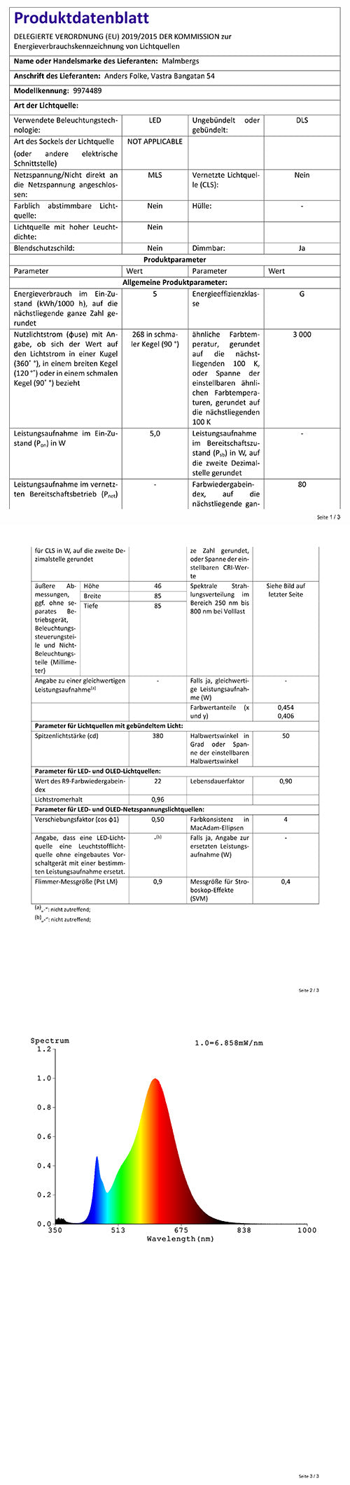 – Einbaustrahler