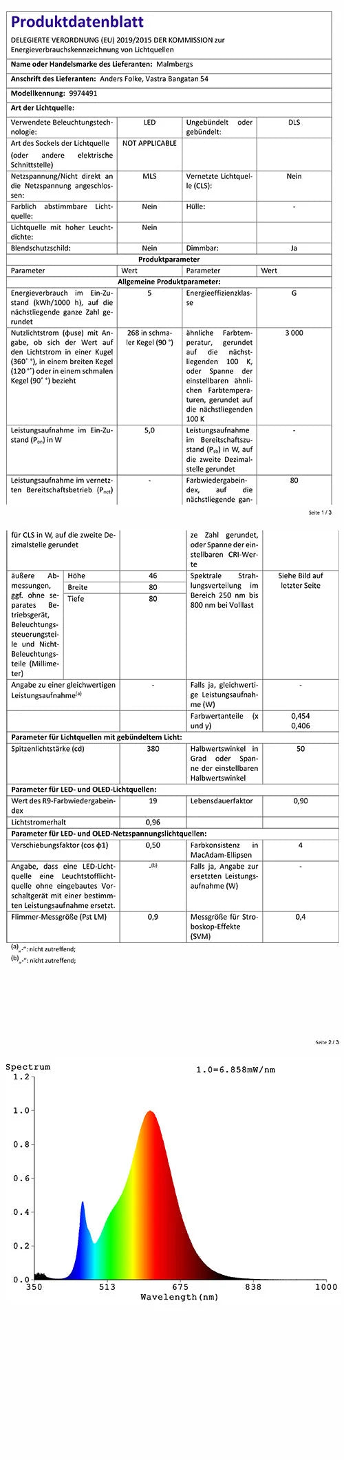 – Einbaustrahler