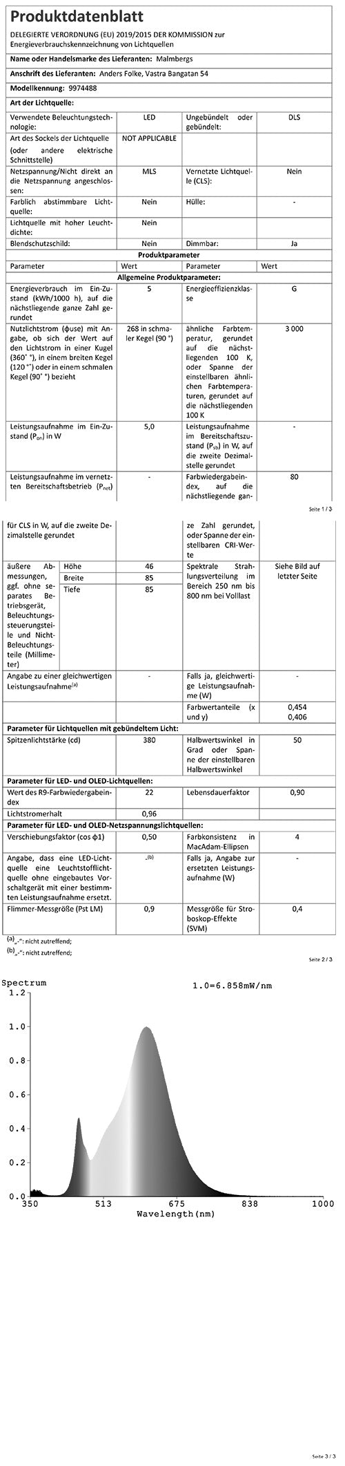 – Einbaustrahler