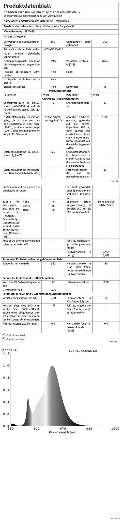 – Einbaustrahler